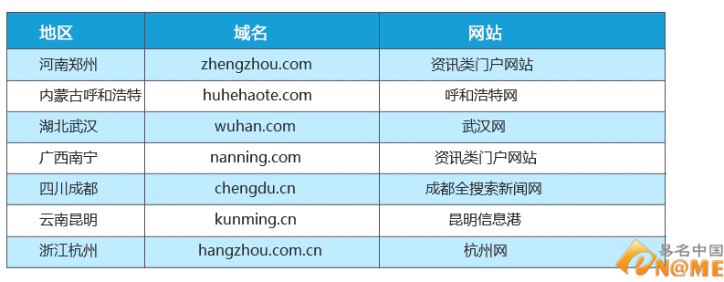 34個省級行政區 有哪些拼音域名在互聯網上綻放